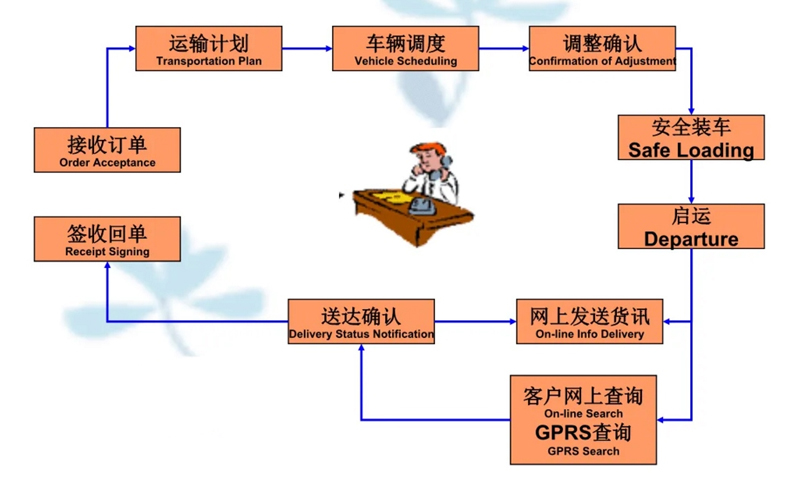 吴江震泽直达桃源物流公司,震泽到桃源物流专线